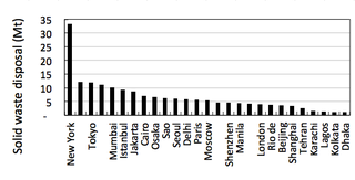 Illustration for article titled NYC Produces Twice As Much Garbage As Any Other City On Earth